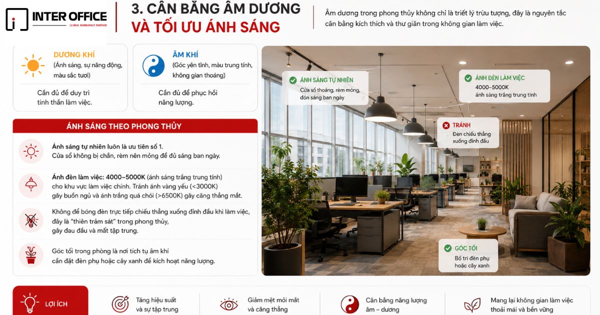 7 Nguyên Tắc Vàng Bố Trí Văn Phòng Theo Phong Thủy 2026 4 Cân bằng âm dương và ánh sáng trong bố trí văn phòng