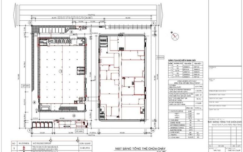 Bản quy hoạch tổng thể liên qua đến PCCC