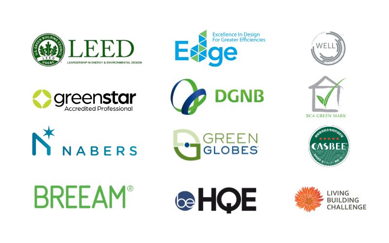 Top những chứng chỉ xanh phổ biến trên thế giới