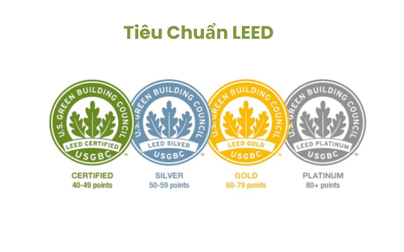 Chứng chỉ LEED
