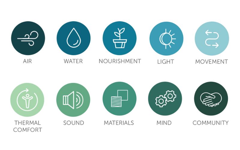 SỬ dụng tài nguyên năng lượng hiệu quả