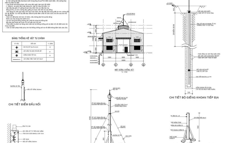 Thẩm duyệt PCCC là gì?