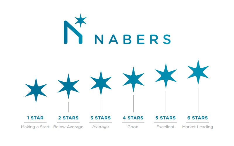 Tiêu chí đánh giá Nabers