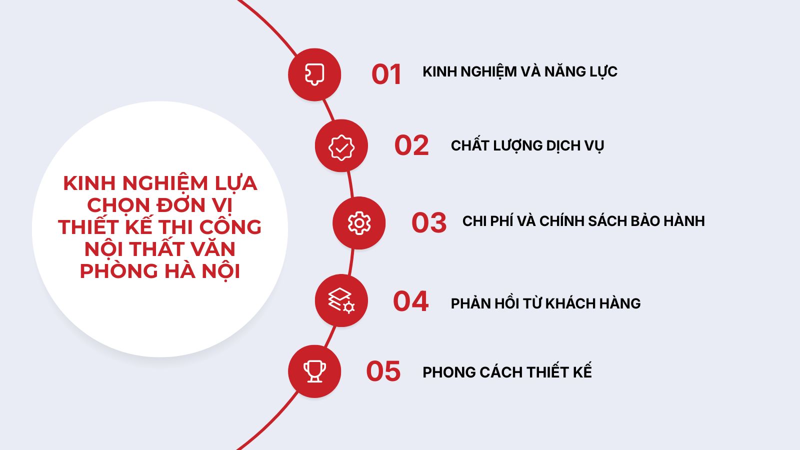 Kinh nghiệm để lựa chọn một đơn vị thiết kế thi công nội thất văn phòng uy tín