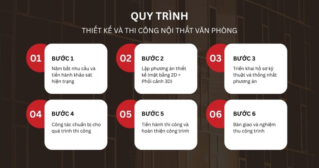 Quy trình thiết kế và thi công nội thất văn phòng