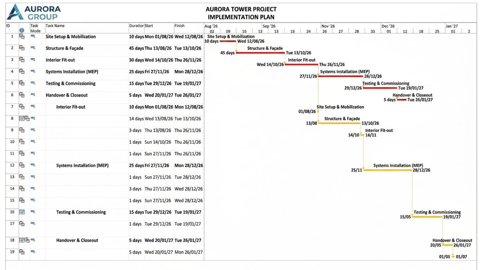 Bảng tiến độ và thời gian cụ thể thi công văn phòng.