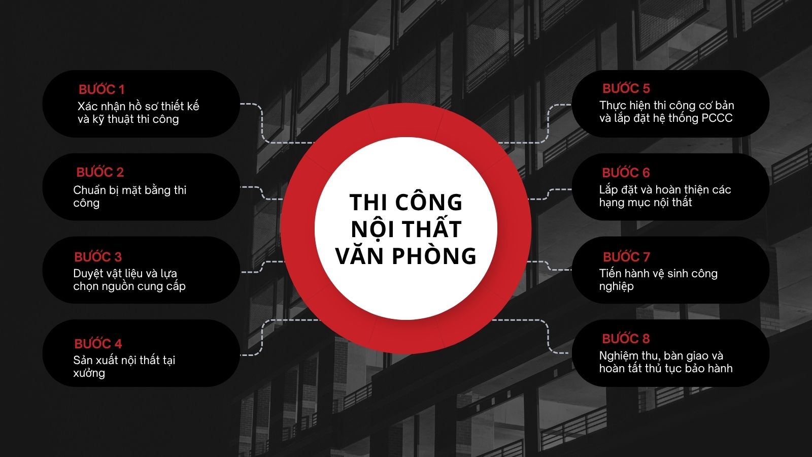 Quy trình 8 bước thi công nội thất văn phòng của Inter Office