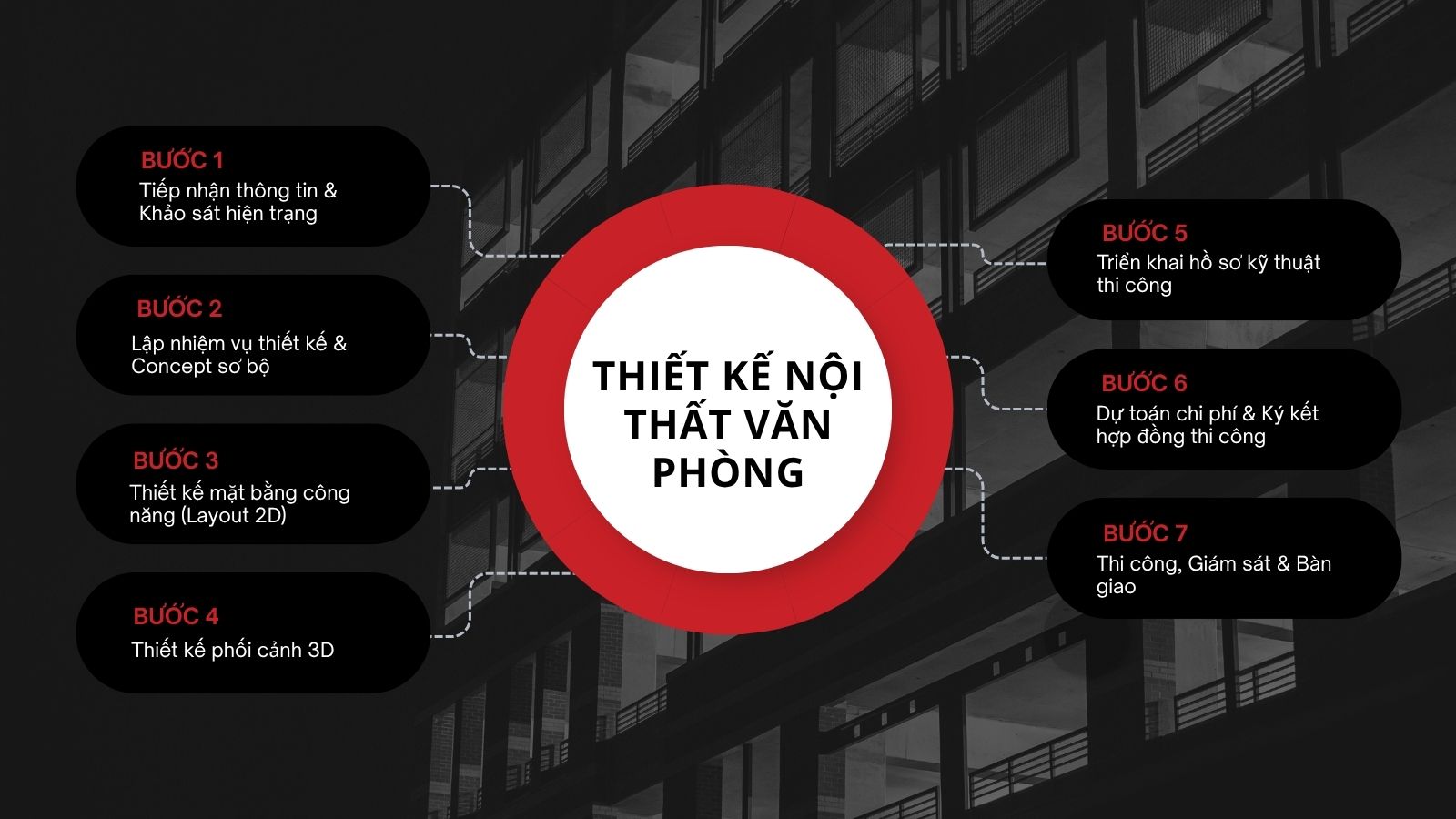 Quy trình 7 bước thiết kế nội thất văn phòng của Inter Office