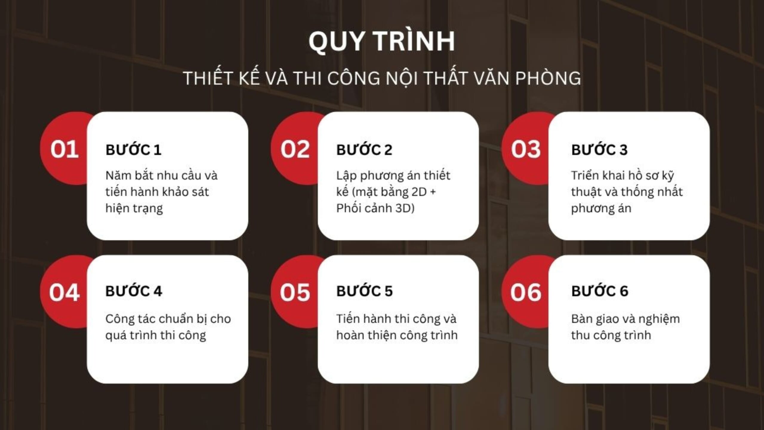 Quy trình thiết kế và thi công nội thất văn phòng tóm gọn 6 bước của Inter Office