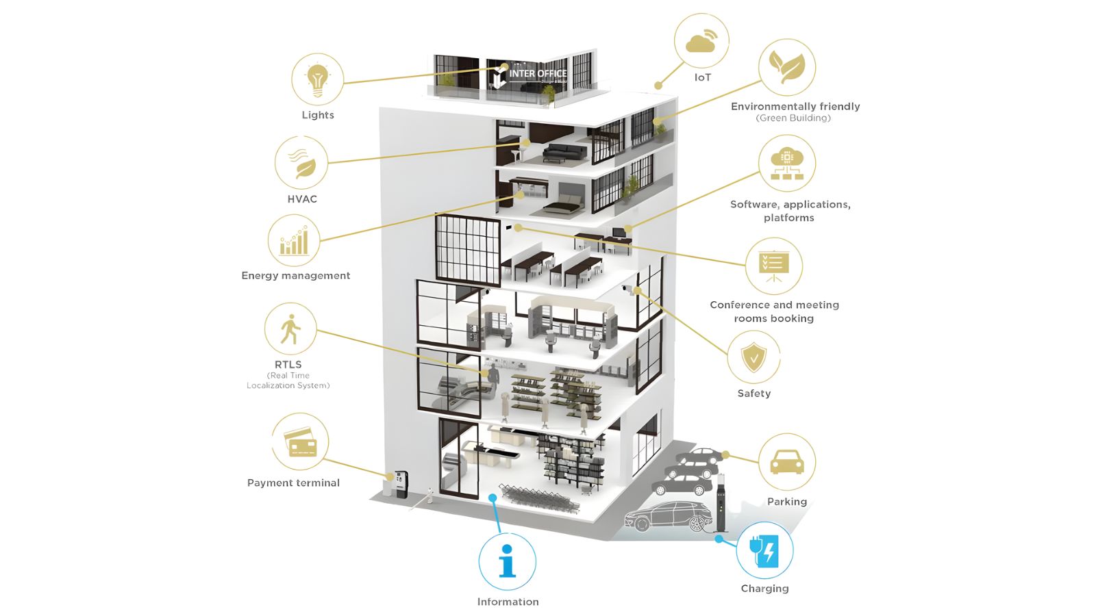 Hệ thống BMS cảm biến thông minh - BCA Green Mark