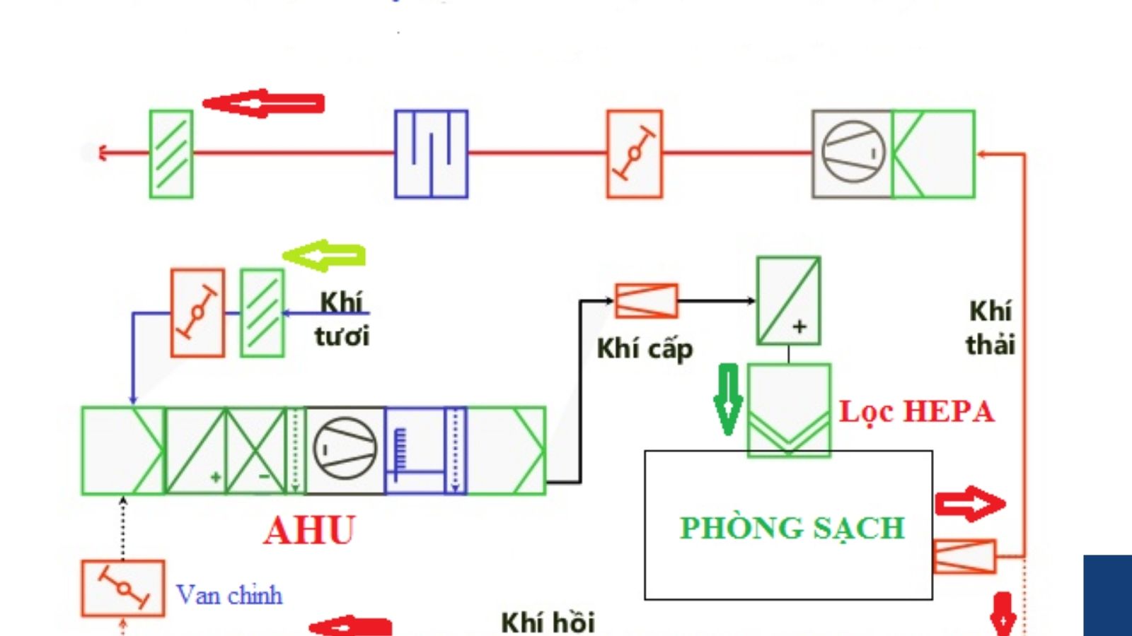 Bản vẽ hệ thống HVAC