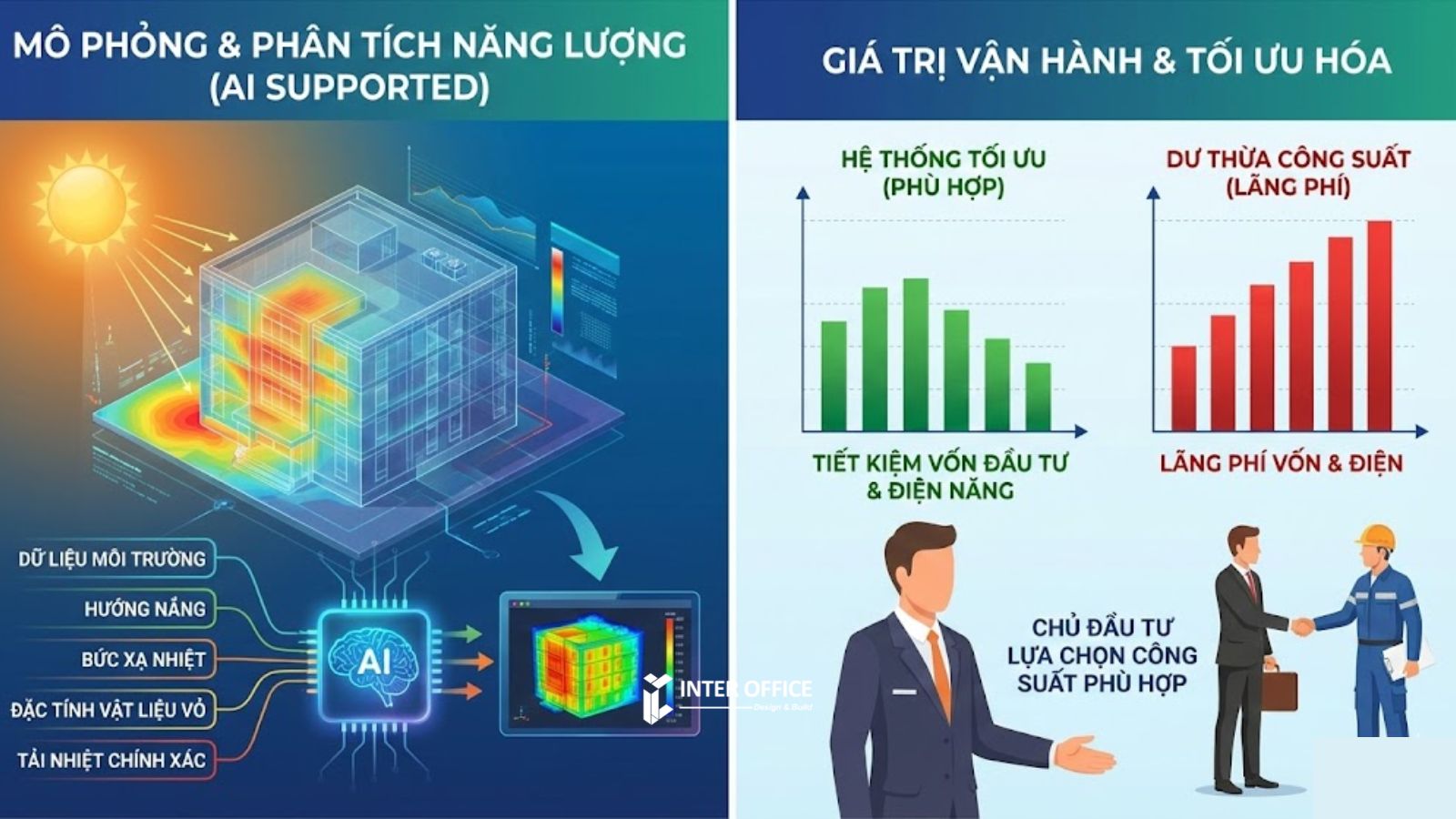 Mô phỏng và tối ưu hóa năng lượng trong văn phòng