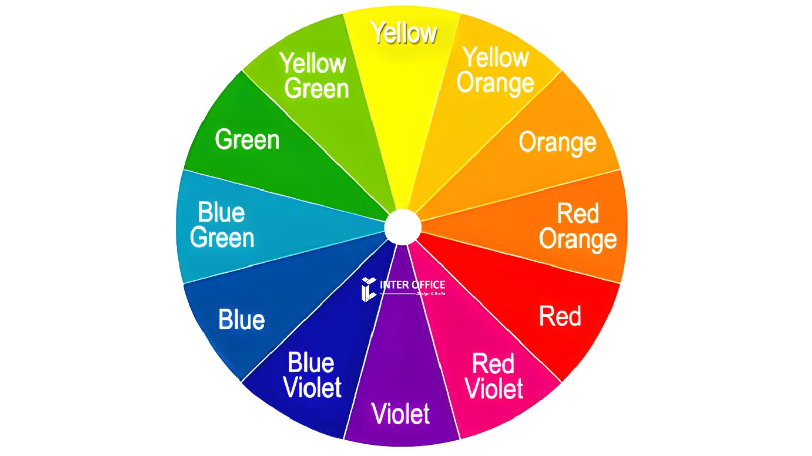 Biểu đồ vòng tròn tâm lý học màu sắc color wheel cơ bản