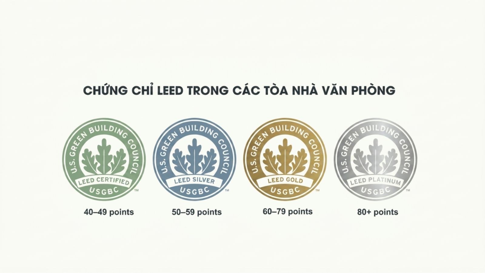 Các chứng chỉ LEED trong văn phòng tại Việt Nam