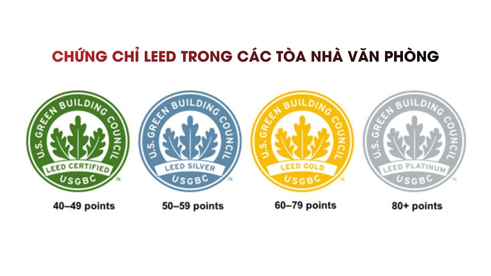 Các cấp độ chứng chỉ LEED