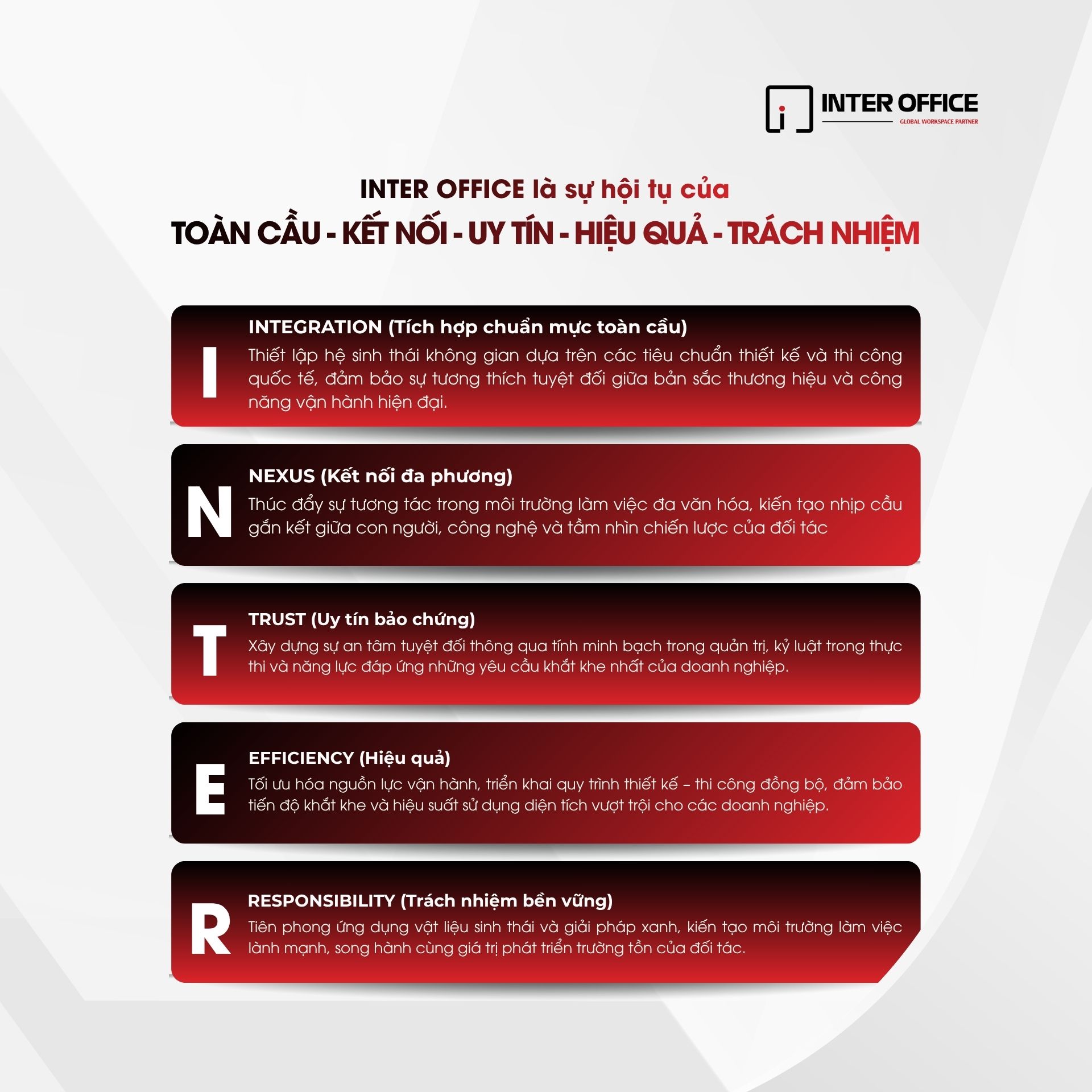 Thay đổi nhận diện thương hiệu Inter Office