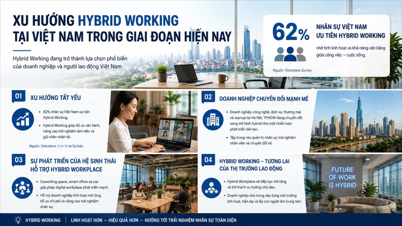 Xu hướng Hybrid Working tại Việt Nam trong giai đoạn hiện nay