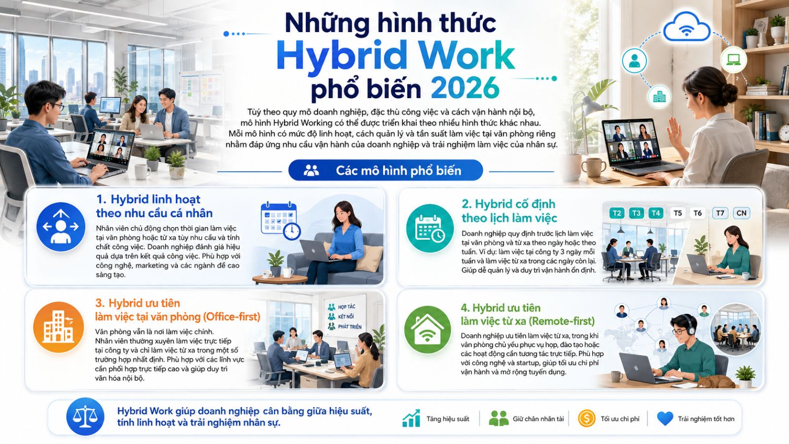 4+ hình thức phổ biến khi ứng dụng mô hinh Hybrid working