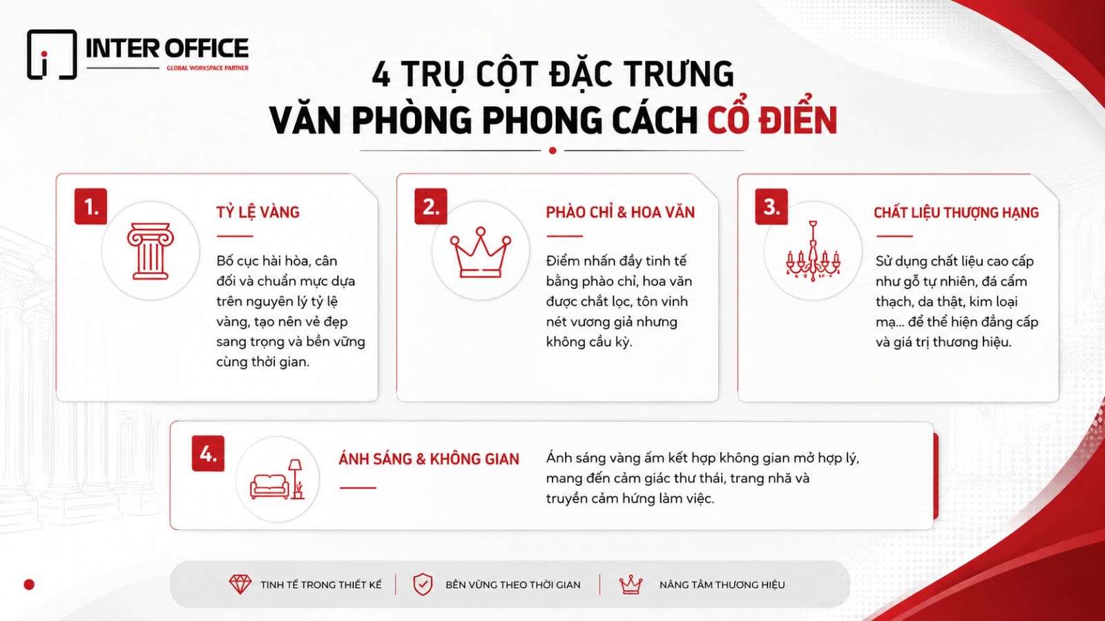 4 trụ cột đặc trưng văn phòng phong cách cổ điển Inter Office với tỷ lệ vàng, phào chỉ hoa văn, chất liệu thượng hạng và ánh sáng không gian
